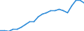 Unit of measure: Thousand persons / Age class: From 15 to 64 years / Country of residence: European Union - 27 countries (from 2020) and European Free Trade Association (EFTA) countries / International Standard Classification of Education (ISCED 2011): All ISCED 2011 levels / Country of citizenship: Estonia