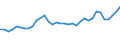 Unit of measure: Thousand persons / Age class: From 15 to 64 years / Country of residence: European Union - 27 countries (from 2020) and European Free Trade Association (EFTA) countries / International Standard Classification of Education (ISCED 2011): All ISCED 2011 levels / Country of citizenship: Ireland