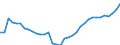 Unit of measure: Thousand persons / Age class: From 15 to 64 years / Country of residence: European Union - 27 countries (from 2020) and European Free Trade Association (EFTA) countries / International Standard Classification of Education (ISCED 2011): All ISCED 2011 levels / Country of citizenship: Spain