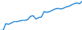 Unit of measure: Thousand persons / Age class: From 15 to 64 years / Country of residence: European Union - 27 countries (from 2020) and European Free Trade Association (EFTA) countries / International Standard Classification of Education (ISCED 2011): All ISCED 2011 levels / Country of citizenship: France