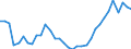 Unit of measure: Thousand persons / Age class: From 15 to 64 years / Country of residence: European Union - 27 countries (from 2020) and European Free Trade Association (EFTA) countries / International Standard Classification of Education (ISCED 2011): All ISCED 2011 levels / Country of citizenship: Croatia