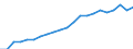 Unit of measure: Thousand persons / Age class: From 15 to 64 years / Country of residence: European Union - 27 countries (from 2020) and European Free Trade Association (EFTA) countries / International Standard Classification of Education (ISCED 2011): All ISCED 2011 levels / Country of citizenship: Latvia