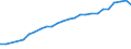 Unit of measure: Thousand persons / Age class: From 15 to 64 years / Country of residence: European Union - 27 countries (from 2020) and European Free Trade Association (EFTA) countries / International Standard Classification of Education (ISCED 2011): All ISCED 2011 levels / Country of citizenship: Lithuania