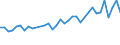 Unit of measure: Thousand persons / Age class: From 15 to 64 years / Country of residence: European Union - 27 countries (from 2020) and European Free Trade Association (EFTA) countries / International Standard Classification of Education (ISCED 2011): All ISCED 2011 levels / Country of citizenship: Luxembourg