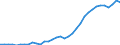 Unit of measure: Thousand persons / Age class: From 15 to 64 years / Country of residence: European Union - 27 countries (from 2020) and European Free Trade Association (EFTA) countries / International Standard Classification of Education (ISCED 2011): All ISCED 2011 levels / Country of citizenship: Hungary