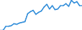 Unit of measure: Thousand persons / Age class: From 15 to 64 years / Country of residence: European Union - 27 countries (from 2020) and European Free Trade Association (EFTA) countries / International Standard Classification of Education (ISCED 2011): All ISCED 2011 levels / Country of citizenship: Netherlands