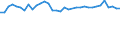Unit of measure: Thousand persons / Age class: From 15 to 64 years / Country of residence: European Union - 27 countries (from 2020) and European Free Trade Association (EFTA) countries / International Standard Classification of Education (ISCED 2011): All ISCED 2011 levels / Country of citizenship: Austria