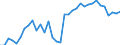 Unit of measure: Thousand persons / Age class: From 15 to 64 years / Country of residence: European Union - 27 countries (from 2020) and European Free Trade Association (EFTA) countries / International Standard Classification of Education (ISCED 2011): All ISCED 2011 levels / Country of citizenship: Portugal