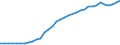Unit of measure: Thousand persons / Age class: From 15 to 64 years / Country of residence: European Union - 27 countries (from 2020) and European Free Trade Association (EFTA) countries / International Standard Classification of Education (ISCED 2011): All ISCED 2011 levels / Country of citizenship: Romania