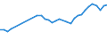Unit of measure: Thousand persons / Age class: From 15 to 64 years / Country of residence: European Union - 27 countries (from 2020) and European Free Trade Association (EFTA) countries / International Standard Classification of Education (ISCED 2011): All ISCED 2011 levels / Country of citizenship: Slovenia