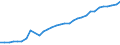 Unit of measure: Thousand persons / Age class: From 15 to 64 years / Country of residence: European Union - 27 countries (from 2020) and European Free Trade Association (EFTA) countries / International Standard Classification of Education (ISCED 2011): All ISCED 2011 levels / Country of citizenship: Slovakia