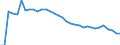 Unit of measure: Thousand persons / Age class: From 15 to 64 years / Country of residence: European Union - 27 countries (from 2020) and European Free Trade Association (EFTA) countries / International Standard Classification of Education (ISCED 2011): All ISCED 2011 levels / Country of citizenship: Finland