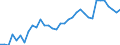 Unit of measure: Thousand persons / Age class: From 15 to 64 years / Country of residence: European Union - 27 countries (from 2020) and European Free Trade Association (EFTA) countries / International Standard Classification of Education (ISCED 2011): All ISCED 2011 levels / Country of citizenship: Sweden