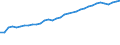 Unit of measure: Thousand persons / Age class: From 15 to 64 years / Country of residence: European Union - 27 countries (from 2020) and European Free Trade Association (EFTA) countries / International Standard Classification of Education (ISCED 2011): All ISCED 2011 levels / Country of citizenship: EU27 countries (from 2020) except reporting country