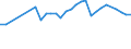 Unit of measure: Thousand persons / Age class: From 15 to 64 years / Country of residence: European Union - 27 countries (from 2020) and European Free Trade Association (EFTA) countries / International Standard Classification of Education (ISCED 2011): All ISCED 2011 levels / Country of citizenship: Iceland