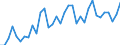 Unit of measure: Thousand persons / Age class: From 15 to 64 years / Country of residence: European Union - 27 countries (from 2020) and European Free Trade Association (EFTA) countries / International Standard Classification of Education (ISCED 2011): All ISCED 2011 levels / Country of citizenship: Switzerland