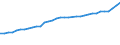 Unit of measure: Thousand persons / Age class: From 15 to 64 years / Country of residence: European Union - 27 countries (from 2020) and European Free Trade Association (EFTA) countries / International Standard Classification of Education (ISCED 2011): All ISCED 2011 levels / Country of citizenship: Non-EU27 countries (from 2020) nor EFTA countries