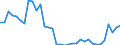Unit of measure: Thousand persons / Age class: From 15 to 64 years / Country of residence: European Union - 27 countries (from 2020) and European Free Trade Association (EFTA) countries / International Standard Classification of Education (ISCED 2011): All ISCED 2011 levels / Country of citizenship: Unknown