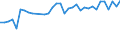 Unit of measure: Thousand persons / Age class: From 15 to 64 years / Country of residence: European Union - 27 countries (from 2020) and European Free Trade Association (EFTA) countries / International Standard Classification of Education (ISCED 2011): Less than primary, primary and lower secondary education (levels 0-2) / Country of citizenship: Belgium