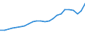 Unit of measure: Thousand persons / Age class: From 15 to 64 years / Country of residence: European Union - 27 countries (from 2020) and European Free Trade Association (EFTA) countries / International Standard Classification of Education (ISCED 2011): Less than primary, primary and lower secondary education (levels 0-2) / Country of citizenship: Bulgaria