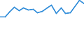 Unit of measure: Thousand persons / Age class: From 15 to 64 years / Country of residence: European Union - 27 countries (from 2020) and European Free Trade Association (EFTA) countries / International Standard Classification of Education (ISCED 2011): Less than primary, primary and lower secondary education (levels 0-2) / Country of citizenship: Czechia