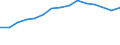 Unit of measure: Thousand persons / Age class: From 15 to 64 years / Country of residence: European Union - 27 countries (from 2020) and European Free Trade Association (EFTA) countries / International Standard Classification of Education (ISCED 2011): Less than primary, primary and lower secondary education (levels 0-2) / Country of citizenship: Estonia