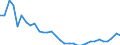 Unit of measure: Thousand persons / Age class: From 15 to 64 years / Country of residence: European Union - 27 countries (from 2020) and European Free Trade Association (EFTA) countries / International Standard Classification of Education (ISCED 2011): Less than primary, primary and lower secondary education (levels 0-2) / Country of citizenship: Spain