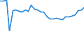 Unit of measure: Thousand persons / Age class: From 15 to 64 years / Country of residence: European Union - 27 countries (from 2020) and European Free Trade Association (EFTA) countries / International Standard Classification of Education (ISCED 2011): Less than primary, primary and lower secondary education (levels 0-2) / Country of citizenship: Croatia