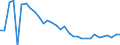 Unit of measure: Thousand persons / Age class: From 15 to 64 years / Country of residence: European Union - 27 countries (from 2020) and European Free Trade Association (EFTA) countries / International Standard Classification of Education (ISCED 2011): Less than primary, primary and lower secondary education (levels 0-2) / Country of citizenship: Italy