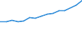 Unit of measure: Thousand persons / Age class: From 15 to 64 years / Country of residence: European Union - 27 countries (from 2020) and European Free Trade Association (EFTA) countries / International Standard Classification of Education (ISCED 2011): Less than primary, primary and lower secondary education (levels 0-2) / Country of citizenship: Latvia