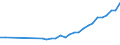 Unit of measure: Thousand persons / Age class: From 15 to 64 years / Country of residence: European Union - 27 countries (from 2020) and European Free Trade Association (EFTA) countries / International Standard Classification of Education (ISCED 2011): Less than primary, primary and lower secondary education (levels 0-2) / Country of citizenship: Hungary