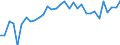 Unit of measure: Thousand persons / Age class: From 15 to 64 years / Country of residence: European Union - 27 countries (from 2020) and European Free Trade Association (EFTA) countries / International Standard Classification of Education (ISCED 2011): Less than primary, primary and lower secondary education (levels 0-2) / Country of citizenship: Netherlands