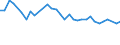 Unit of measure: Thousand persons / Age class: From 15 to 64 years / Country of residence: European Union - 27 countries (from 2020) and European Free Trade Association (EFTA) countries / International Standard Classification of Education (ISCED 2011): Less than primary, primary and lower secondary education (levels 0-2) / Country of citizenship: Austria