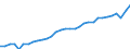 Unit of measure: Thousand persons / Age class: From 15 to 64 years / Country of residence: European Union - 27 countries (from 2020) and European Free Trade Association (EFTA) countries / International Standard Classification of Education (ISCED 2011): Less than primary, primary and lower secondary education (levels 0-2) / Country of citizenship: Poland