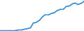 Unit of measure: Thousand persons / Age class: From 15 to 64 years / Country of residence: European Union - 27 countries (from 2020) and European Free Trade Association (EFTA) countries / International Standard Classification of Education (ISCED 2011): Less than primary, primary and lower secondary education (levels 0-2) / Country of citizenship: Romania