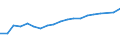 Unit of measure: Thousand persons / Age class: From 15 to 64 years / Country of residence: European Union - 27 countries (from 2020) and European Free Trade Association (EFTA) countries / International Standard Classification of Education (ISCED 2011): Less than primary, primary and lower secondary education (levels 0-2) / Country of citizenship: Slovakia