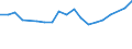 Unit of measure: Thousand persons / Age class: From 15 to 64 years / Country of residence: European Union - 27 countries (from 2020) and European Free Trade Association (EFTA) countries / International Standard Classification of Education (ISCED 2011): Less than primary, primary and lower secondary education (levels 0-2) / Country of citizenship: Sweden