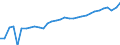 Unit of measure: Thousand persons / Age class: From 15 to 64 years / Country of residence: European Union - 27 countries (from 2020) and European Free Trade Association (EFTA) countries / International Standard Classification of Education (ISCED 2011): Less than primary, primary and lower secondary education (levels 0-2) / Country of citizenship: EU27 countries (from 2020) or EFTA countries except reporting country