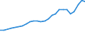Unit of measure: Thousand persons / Age class: From 15 to 64 years / Country of residence: European Union - 27 countries (from 2020) and European Free Trade Association (EFTA) countries / International Standard Classification of Education (ISCED 2011): Less than primary, primary and lower secondary education (levels 0-2) / Country of citizenship: Bulgaria