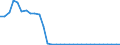 Unit of measure: Thousand persons / Age class: From 15 to 64 years / Country of residence: European Union - 27 countries (from 2020) and European Free Trade Association (EFTA) countries / International Standard Classification of Education (ISCED 2011): Less than primary, primary and lower secondary education (levels 0-2) / Country of citizenship: No response