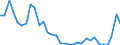 Unit of measure: Thousand persons / Age class: From 15 to 64 years / Country of residence: European Union - 27 countries (from 2020) and European Free Trade Association (EFTA) countries / International Standard Classification of Education (ISCED 2011): Less than primary, primary and lower secondary education (levels 0-2) / Country of citizenship: Unknown