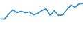 Unit of measure: Thousand persons / Age class: From 15 to 64 years / Country of residence: European Union - 27 countries (from 2020) and European Free Trade Association (EFTA) countries / International Standard Classification of Education (ISCED 2011): Less than primary, primary and lower secondary education (levels 0-2) / Country of citizenship: Czechia