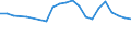 Unit of measure: Thousand persons / Age class: From 15 to 64 years / Country of residence: European Union - 27 countries (from 2020) and European Free Trade Association (EFTA) countries / International Standard Classification of Education (ISCED 2011): Less than primary, primary and lower secondary education (levels 0-2) / Country of citizenship: Denmark