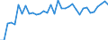 Unit of measure: Thousand persons / Age class: From 15 to 64 years / Country of residence: European Union - 27 countries (from 2020) and European Free Trade Association (EFTA) countries / International Standard Classification of Education (ISCED 2011): Less than primary, primary and lower secondary education (levels 0-2) / Country of citizenship: Germany
