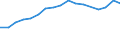 Unit of measure: Thousand persons / Age class: From 15 to 64 years / Country of residence: European Union - 27 countries (from 2020) and European Free Trade Association (EFTA) countries / International Standard Classification of Education (ISCED 2011): Less than primary, primary and lower secondary education (levels 0-2) / Country of citizenship: Estonia