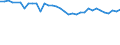 Unit of measure: Thousand persons / Age class: From 15 to 64 years / Country of residence: European Union - 27 countries (from 2020) and European Free Trade Association (EFTA) countries / International Standard Classification of Education (ISCED 2011): Less than primary, primary and lower secondary education (levels 0-2) / Country of citizenship: Greece