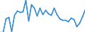 Unit of measure: Thousand persons / Age class: From 15 to 64 years / Country of residence: European Union - 27 countries (from 2020) and European Free Trade Association (EFTA) countries / International Standard Classification of Education (ISCED 2011): Less than primary, primary and lower secondary education (levels 0-2) / Country of citizenship: France