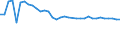 Unit of measure: Thousand persons / Age class: From 15 to 64 years / Country of residence: European Union - 27 countries (from 2020) and European Free Trade Association (EFTA) countries / International Standard Classification of Education (ISCED 2011): Less than primary, primary and lower secondary education (levels 0-2) / Country of citizenship: Italy