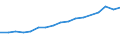 Unit of measure: Thousand persons / Age class: From 15 to 64 years / Country of residence: European Union - 27 countries (from 2020) and European Free Trade Association (EFTA) countries / International Standard Classification of Education (ISCED 2011): Less than primary, primary and lower secondary education (levels 0-2) / Country of citizenship: Latvia