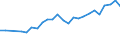 Unit of measure: Thousand persons / Age class: From 15 to 64 years / Country of residence: European Union - 27 countries (from 2020) and European Free Trade Association (EFTA) countries / International Standard Classification of Education (ISCED 2011): Less than primary, primary and lower secondary education (levels 0-2) / Country of citizenship: Lithuania